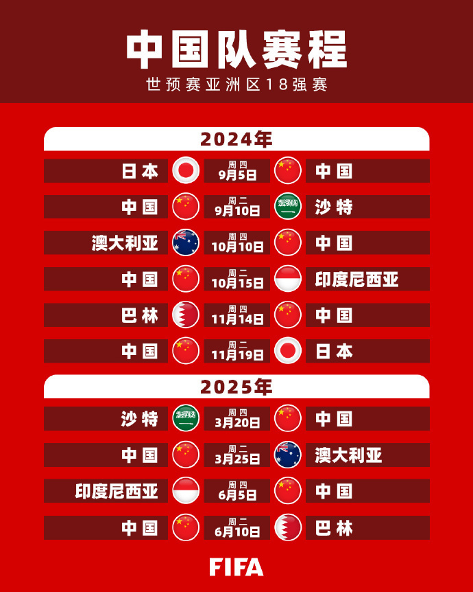 无疑验证了