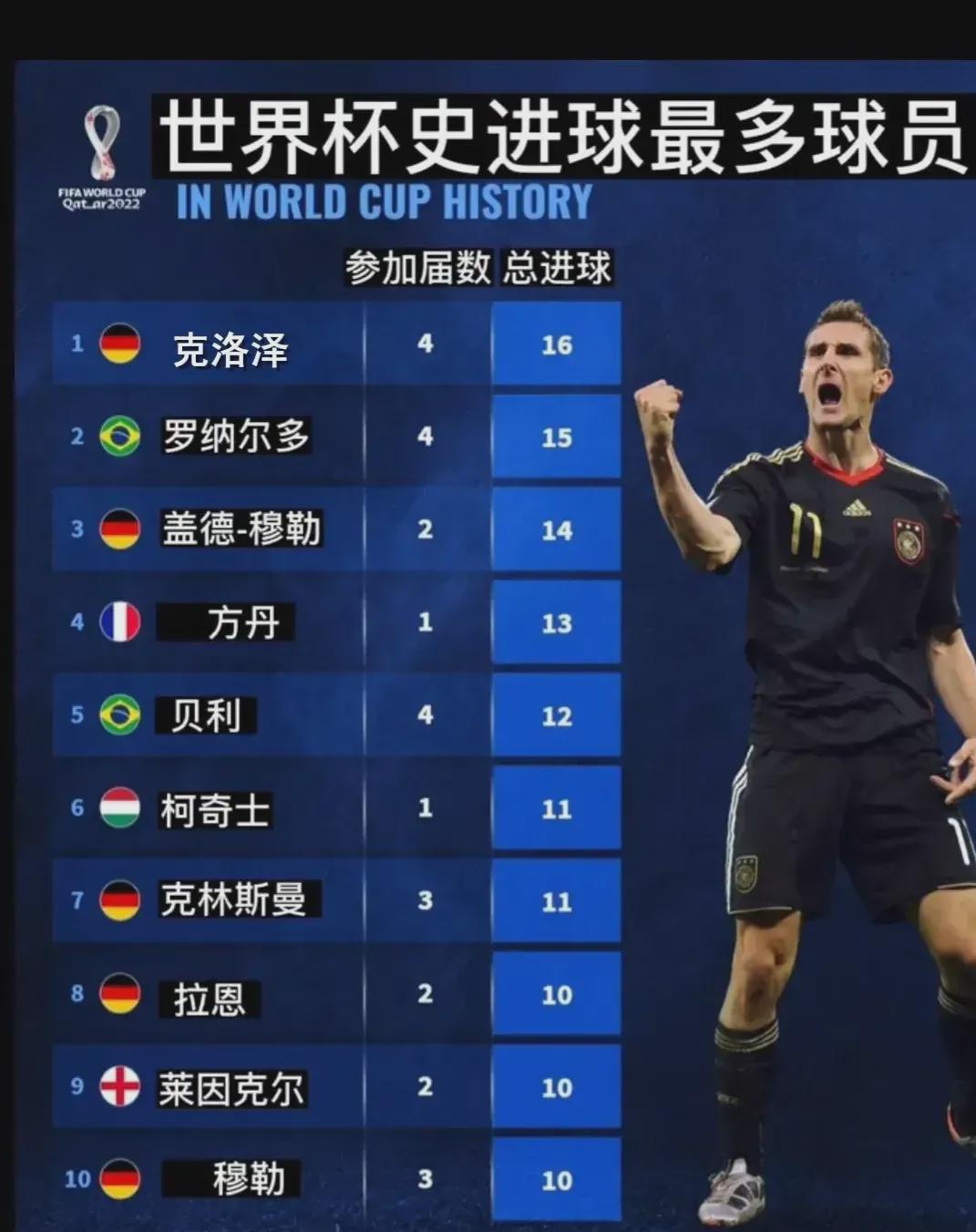 位冠军级车 位冠军级车